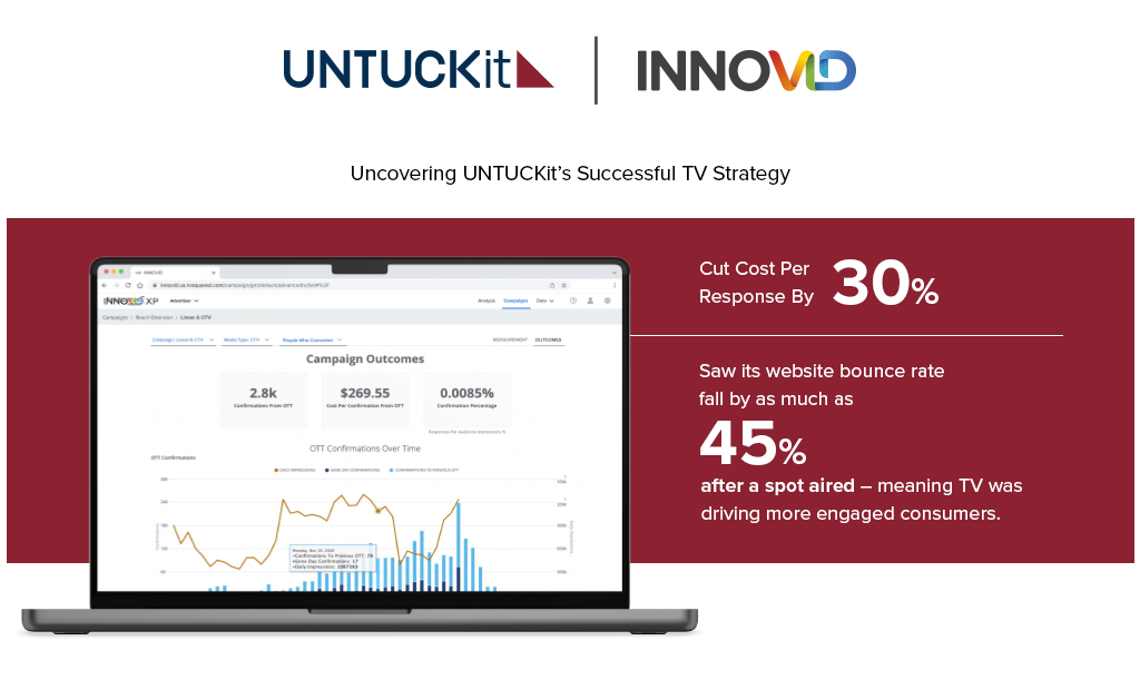 Uncovering UNTUCKit's Successful TV Strategy